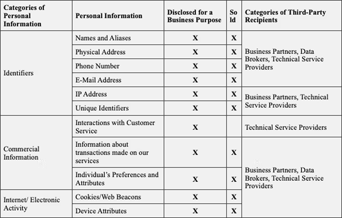 Silo Dallas Privacy Policy